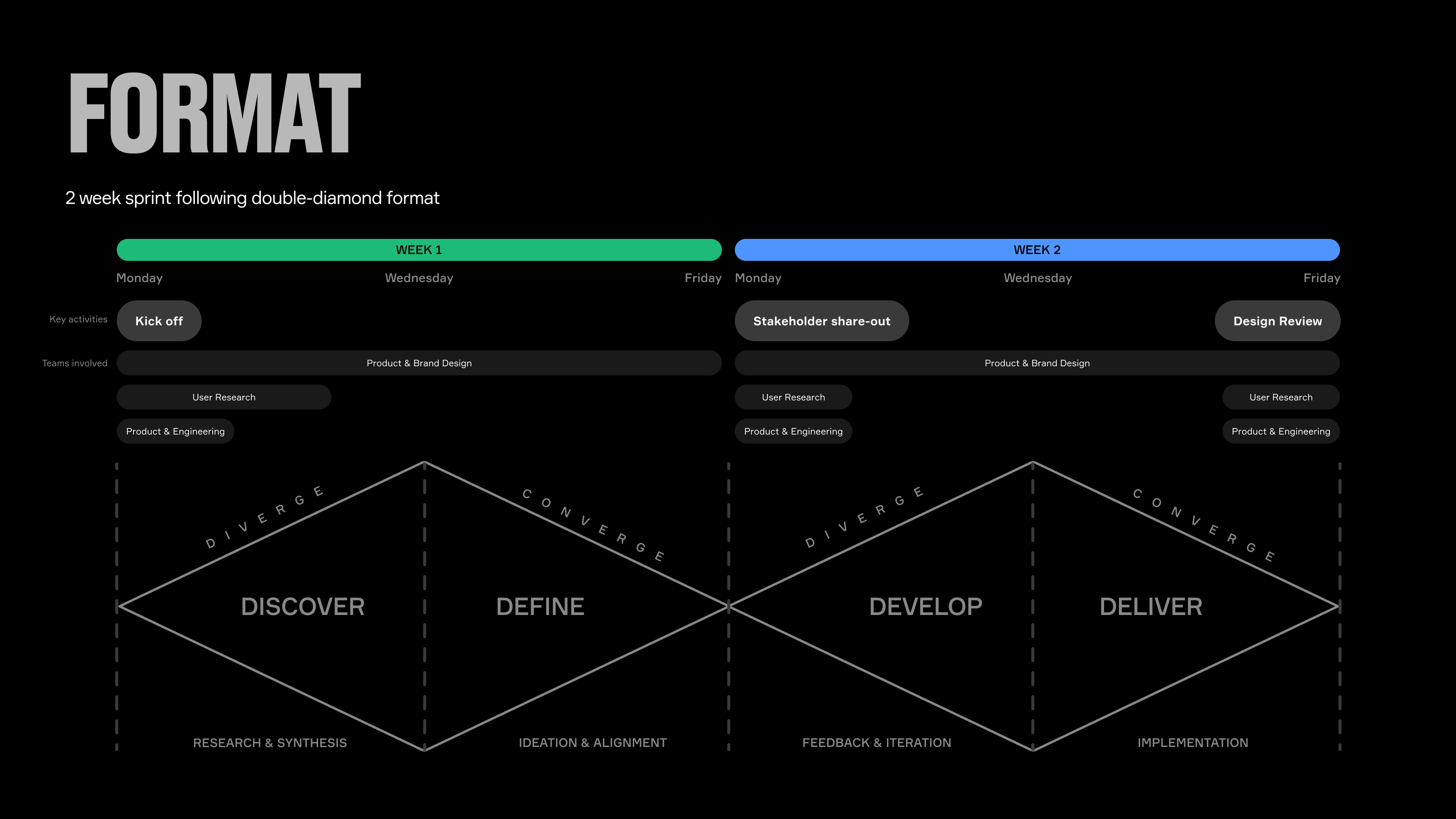Sprint ideation explorations showing bold visual directions for the Onefootball homepage redesign