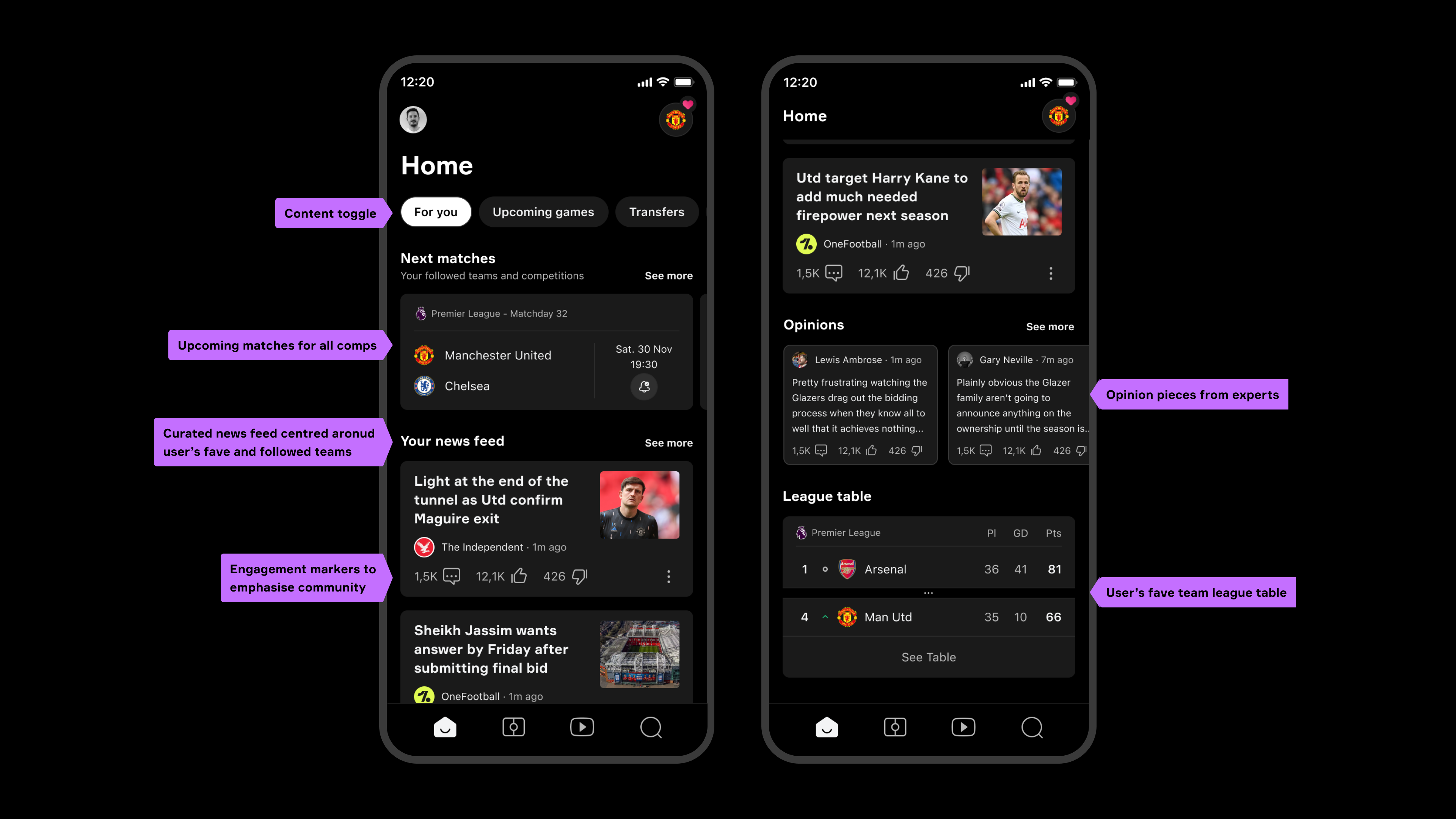 Pre-match homepage experience showing news, predictions, and expected lineups surfaced 4–5 days before match day