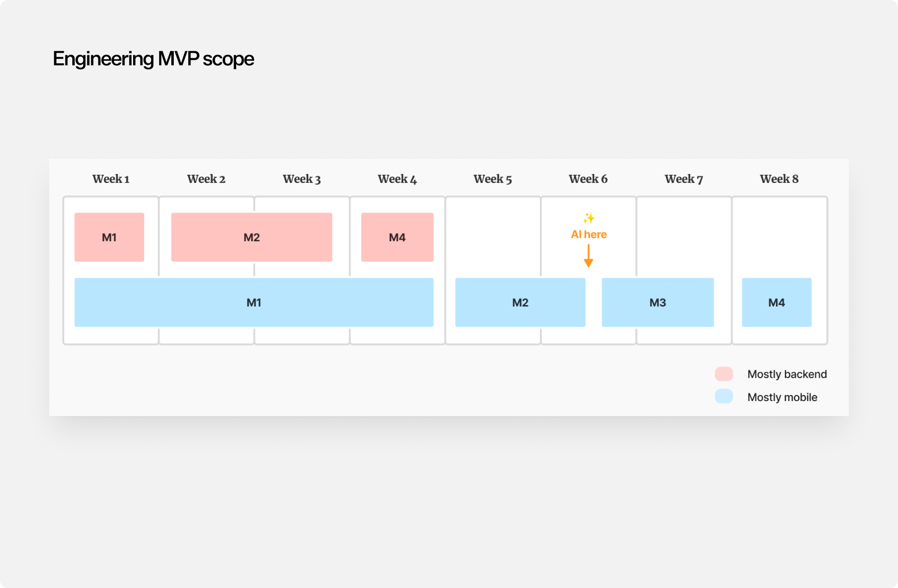 Early ideation concepts — note creation and contact auto-assignment screens