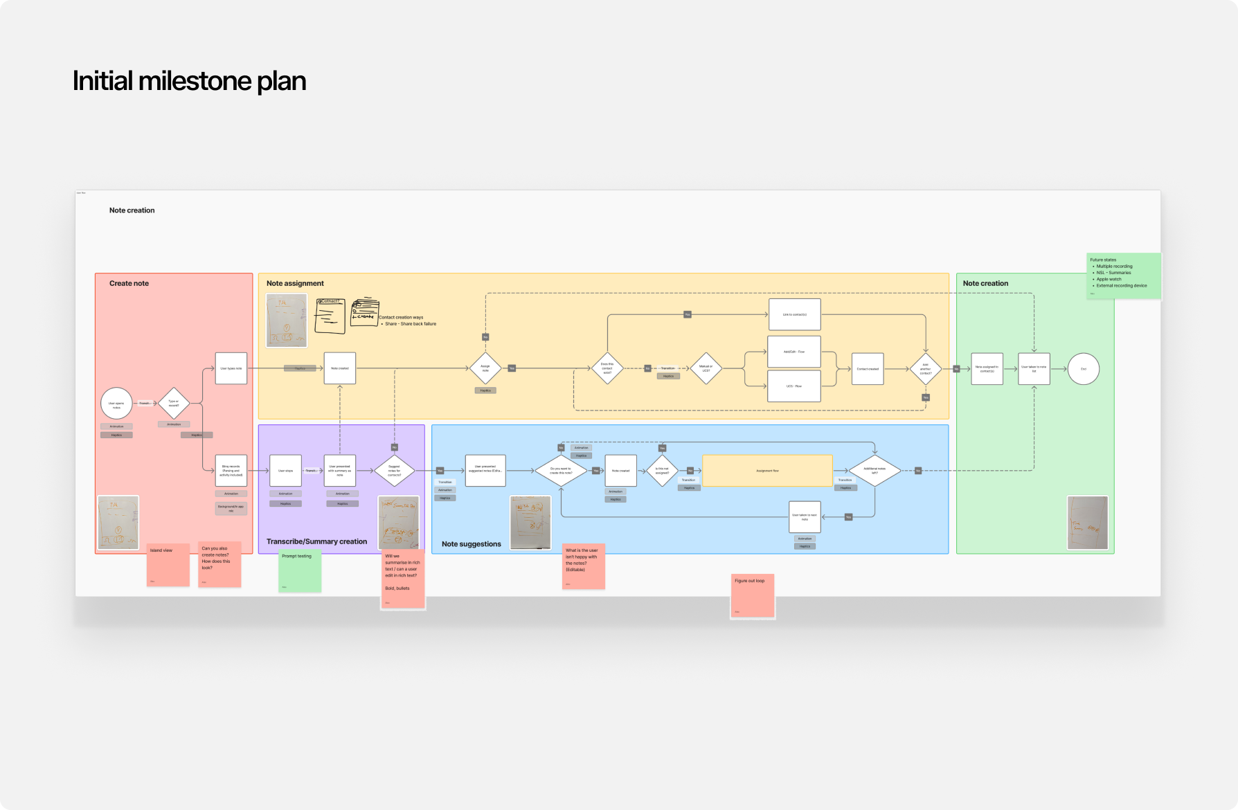 Engineering MVP scope — 8-week milestone plan showing backend and mobile workstreams